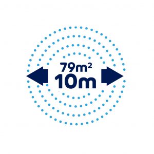 FloPro - Multi Jet Roterande Sprinkler