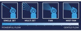 FloPro - Regleringsbar Sprinkler 'Hydro'